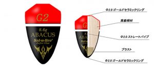 ABACUS