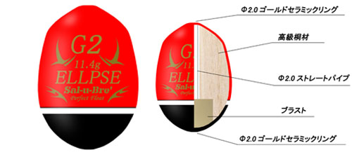 ELLPSE